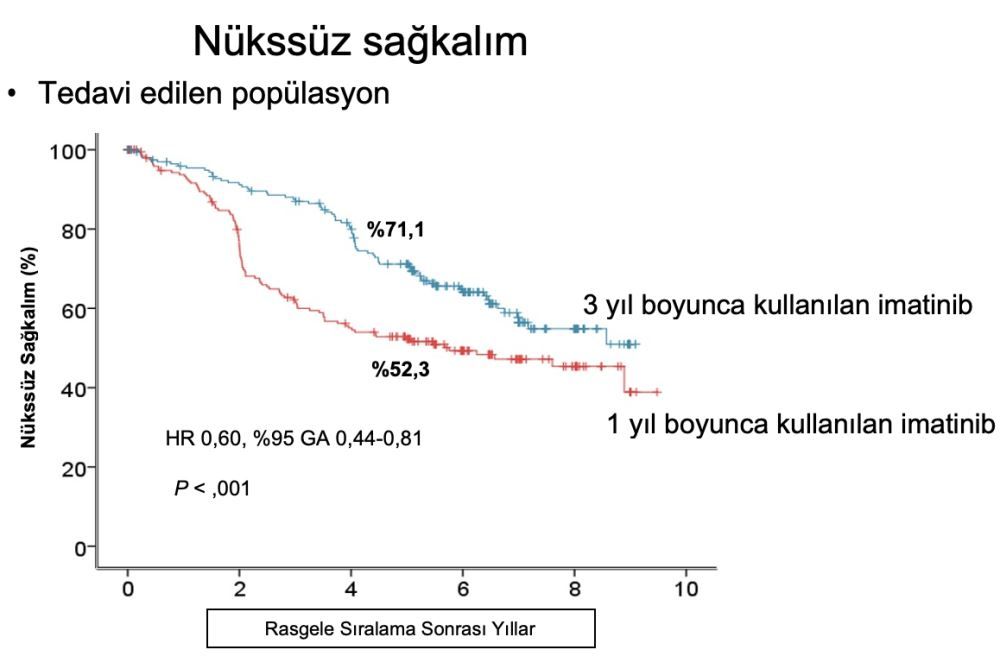 Toceranib: Güncel Literatür ve Tedavi Önerilerine Ilişkin – görsel 17