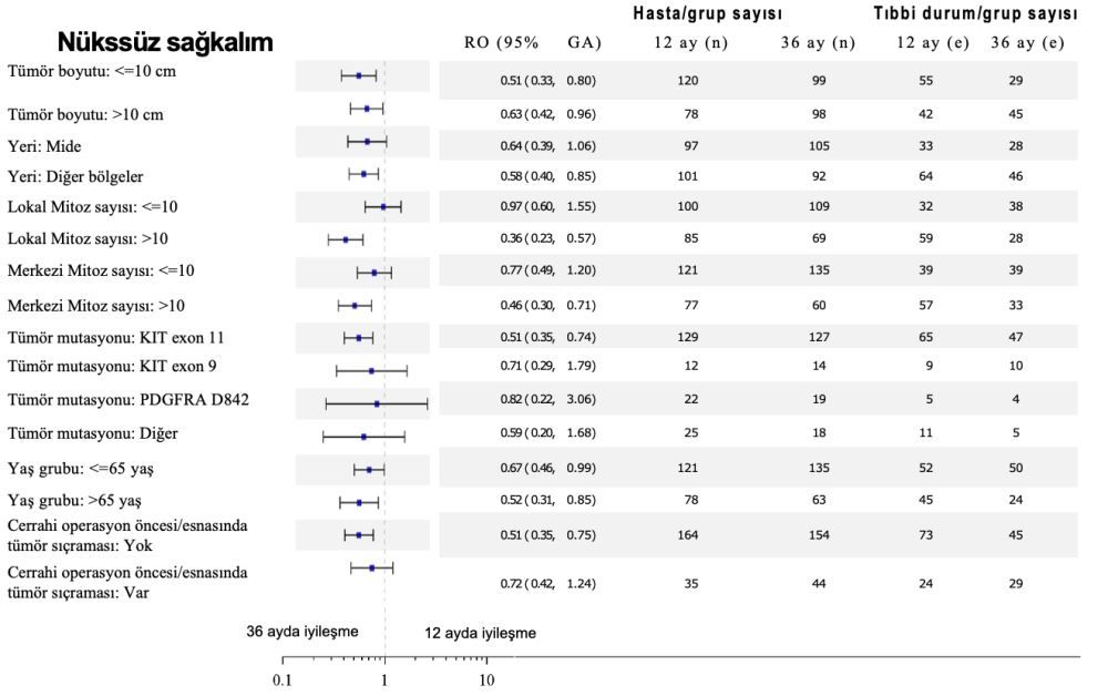 Toceranib: Güncel Literatür ve Tedavi Önerilerine Ilişkin – görsel 18