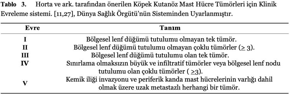 Köpeklerde Kutanöz Ve Subkutan Mast Hücre Tümörlerinin Tanı – görsel 7
