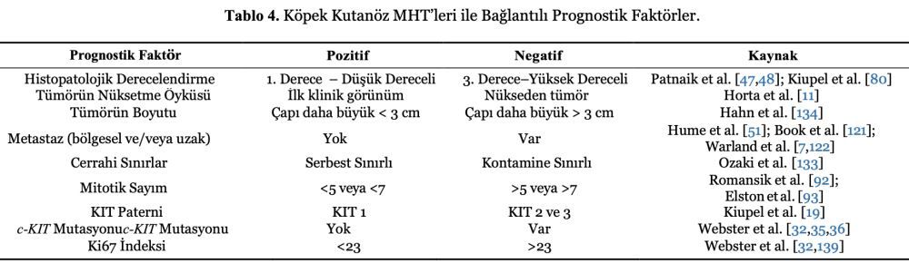 Köpeklerde Kutanöz Ve Subkutan Mast Hücre Tümörlerinin Tanı – görsel 8