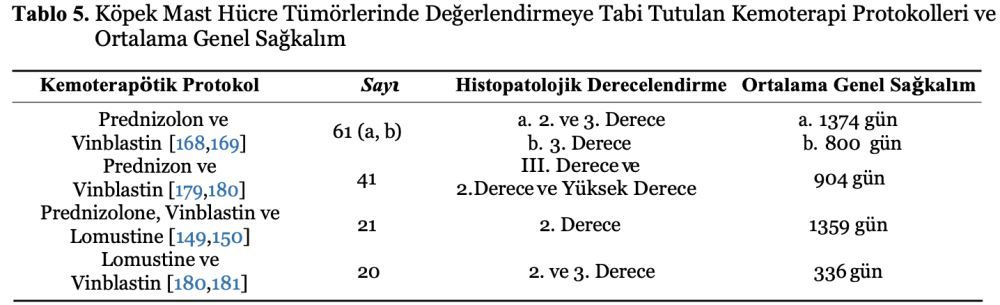 Köpeklerde Kutanöz Ve Subkutan Mast Hücre Tümörlerinin Tanı – görsel 9