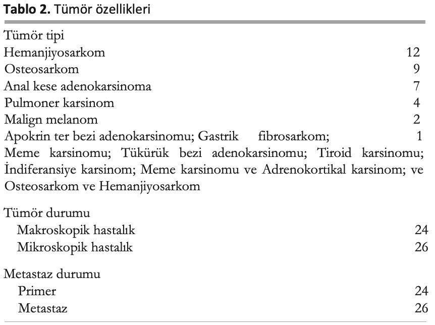 Doğal Sebeplerden Ötürü Kanser Olan Köpeklerde Kronik Olarak – görsel 2