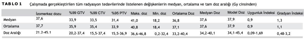 123 Köpekte Stereotaktik Vücut Radyoterapisi Ile Tedavi – görsel 2