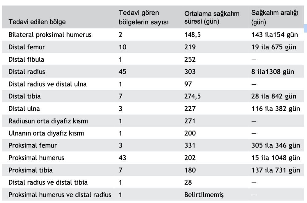 123 Köpekte Stereotaktik Vücut Radyoterapisi Ile Tedavi – görsel 6