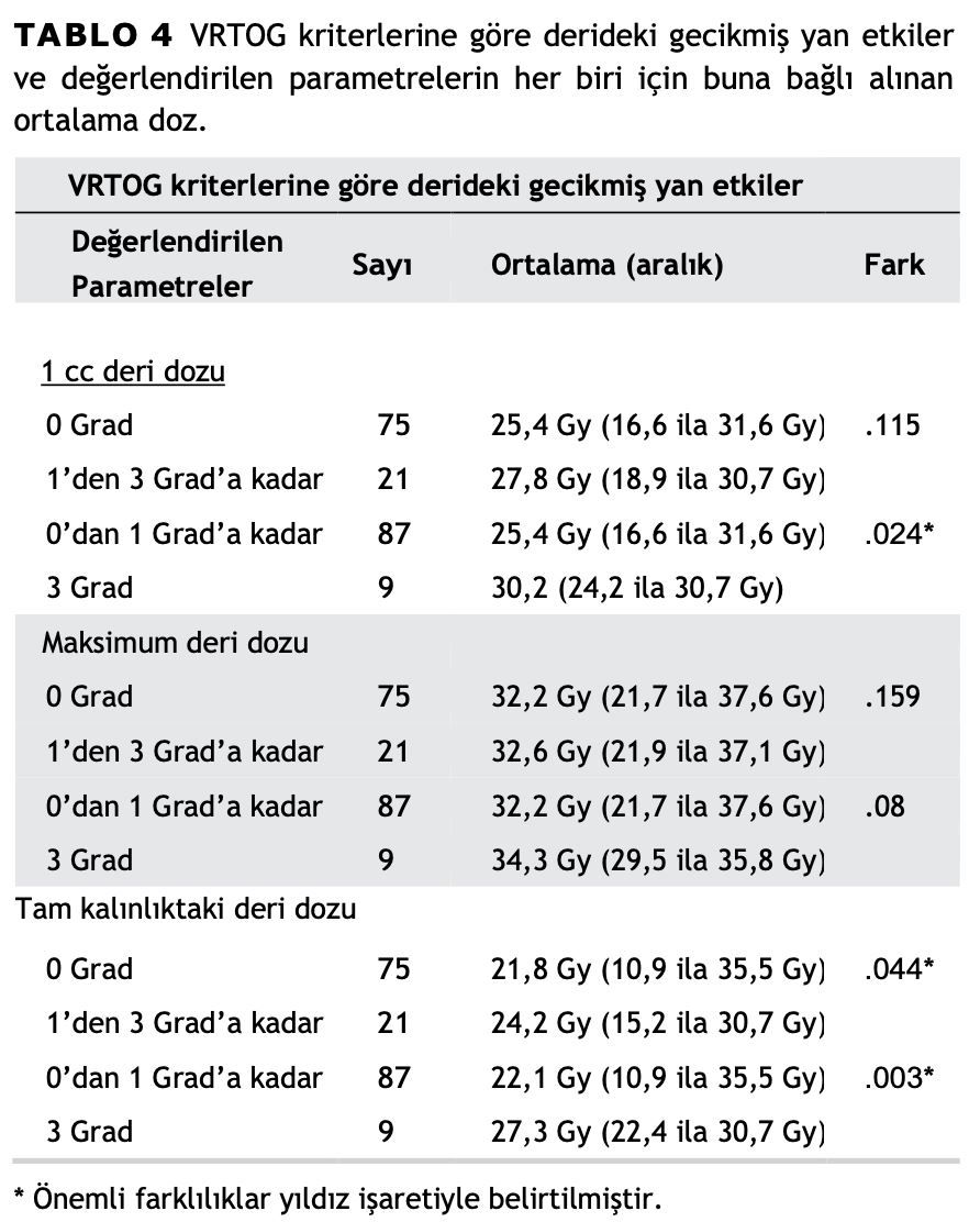123 Köpekte Stereotaktik Vücut Radyoterapisi Ile Tedavi – görsel 9