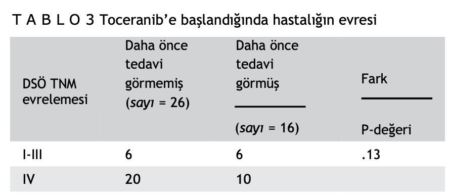 Köpek Tiroid Kanseri Tedavisinde Toceranib Fosfat Kullanımı – görsel 3