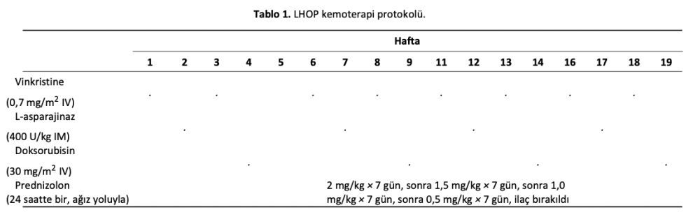 Multisentrik Lenfomalı Köpeklerde İlk Basamak Tedavi Olarak – görsel 1