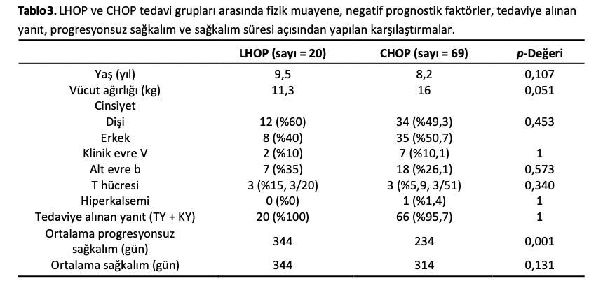 Multisentrik Lenfomalı Köpeklerde İlk Basamak Tedavi Olarak – görsel 3