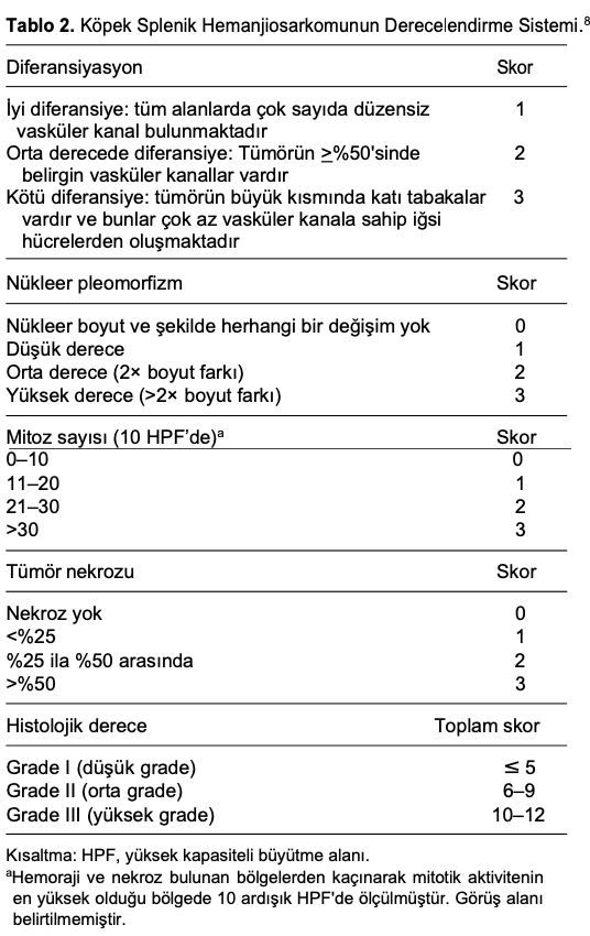 Veteriner Hekimlikte Histolojik Derecelendirme Sistemlerinin – görsel 2