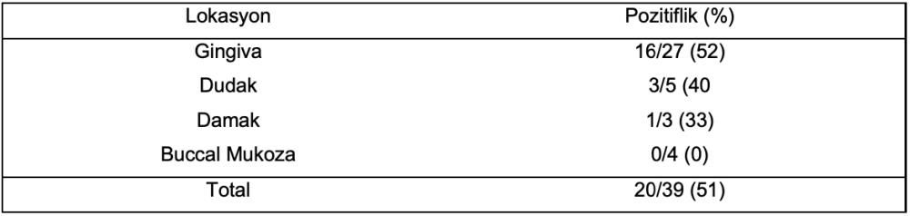 Tablo 5. 39 oral melanomlu köpekte incelenen KIT proteinin pozitiflik ifadesi. (Murakami ve ark. 2011)